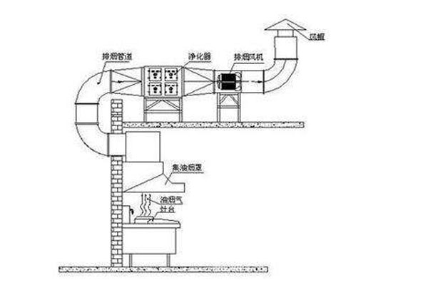 餐厅ky登录通风工程设计图