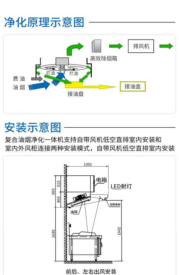 油烟净化一体机安装、净化原理教程 油烟净化一体机安装、净化原理教程