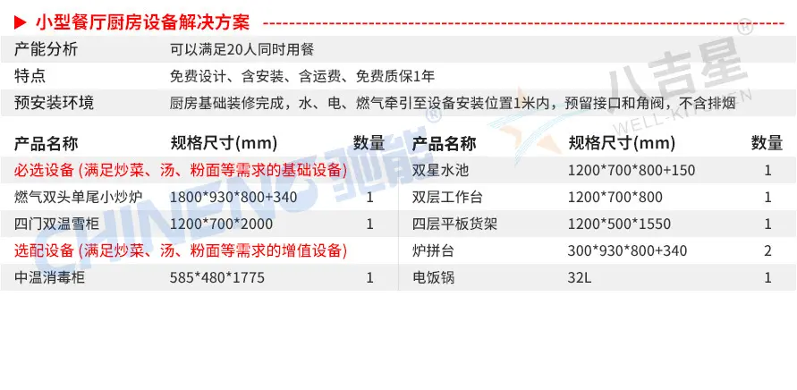 小型中餐厅中餐厅ky登录工程套餐设备清单