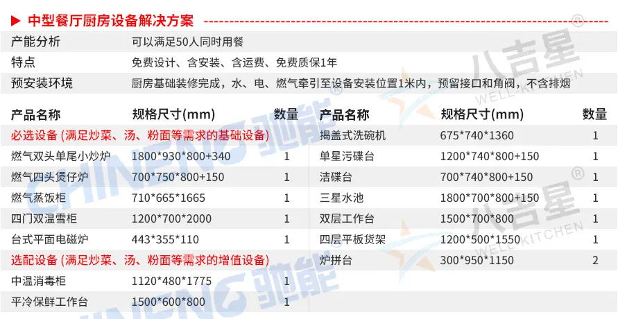 中型中餐厅中餐厅ky登录工程套餐设备清单